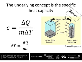 The underlying concept is the specific
heat capacity
𝑐 =
∆𝑄
𝑚∆𝑇
∆𝑇 =
∆𝑄
𝑚𝑐
Scienceblogs.scom
 