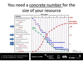 You need a concrete number for the
size of your resource
Ussher y
Hochwimmer, 2015
 