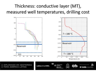 Thickness: conductive layer (MT),
measured well temperatures, drilling cost
Reservoir
Reservoir
T < 180 °C???
T < 180 °C
 
