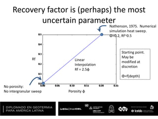 Recovery factor is (perhaps) the most
uncertain parameter
Porosity φ
Rf Linear
Interpolation
Rf = 2.5φ
Nathenson, 1975. Numerical
simulation heat sweep.
Φ=0.2, Rf~0.5
No porosity:
No intergranular sweep
Starting point.
May be
modified at
discretion
Φ=f(depth)
 
