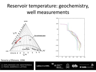 Reservoir temperature: geochemistry,
well measurements
Tenorio y D’Amore, 1996
 