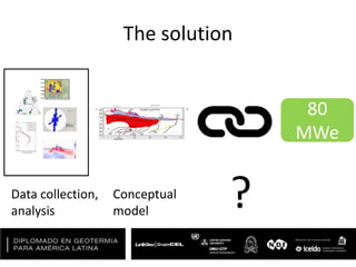 The solution
80
MWe
Data collection,
analysis
Conceptual
model
?
 
