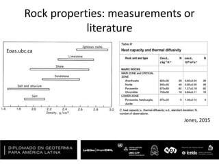 Rock properties: measurements or
literature
Eoas.ubc.ca
Jones, 2015
 