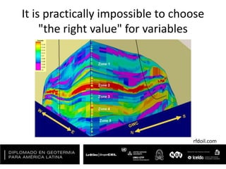 It is practically impossible to choose
"the right value" for variables
rfdoil.com
 