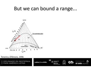 But we can bound a range...
Tenorio y D’Amore, 1996
 