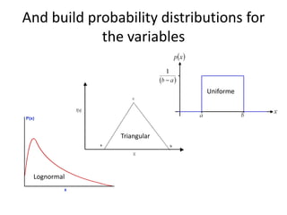 And build probability distributions for
the variables
Lognormal
Triangular
Uniforme
 