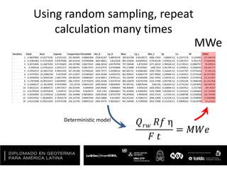 Using random sampling, repeat
calculation many times
MWe
𝑄 𝑟𝑤 𝑅𝑓 η
𝐹 𝑡
= 𝑀𝑊𝑒
Deterministic model
 