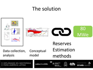 The solution
80
MWe
Data collection,
analysis
Conceptual
model
Reserves
Estimation
methods
 