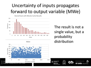 Uncertainty of inputs propagates
forward to output variable (MWe)
The result is not a
single value, but a
probability
distribution
 