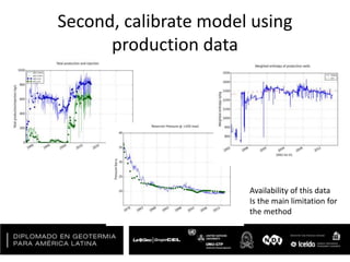 Second, calibrate model using
production data
Availability of this data
Is the main limitation for
the method
 