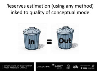 Reserves estimation (using any method)
linked to quality of conceptual model
 