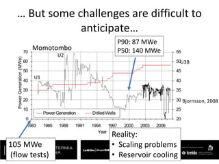 … But some challenges are difficult to
anticipate…
P90: 87 MWe
P50: 140 MWe
105 MWe
(flow tests)
Bjornsson, 2008
U1
U2
U3B
Reality:
• Scaling problems
• Reservoir cooling
Momotombo
 
