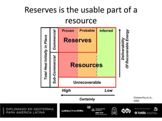 Reserves is the usable part of a
resource
Clotworthy et al.,
2006
 