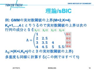 理論/sBIC
例: GMMの実対数閾値の上界(M=2,K=4)
K0=1,…,4ととりうるので実対数閾値の上界は次の
行列の成分となる：
𝚲 =
𝟏
𝟐 𝟐. 𝟓
𝟑 𝟑. 𝟓 𝟒
𝟒 𝟒. 𝟓 𝟓 𝟓. 𝟓
𝚲𝐢𝐣:=(K=i,K0=jのときの実対数閾値の上界)
多重度も同様に計算する(この例ではすべて1)
2017/9/15 IBISML30th 18
K=1
K=2
K=3
K=4
K0=1 K0=2 K0=3 K0=4
 