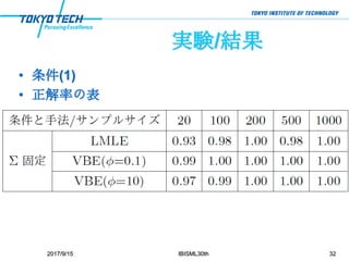実験/結果
• 条件(1)
• 正解率の表
2017/9/15 IBISML30th 32
 