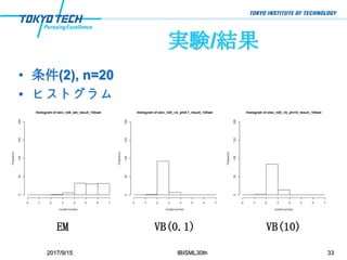 実験/結果
• 条件(2), n=20
• ヒストグラム
2017/9/15 IBISML30th 33
EM VB(0.1) VB(10)
 