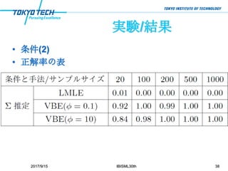 実験/結果
• 条件(2)
• 正解率の表
2017/9/15 IBISML30th 38
 