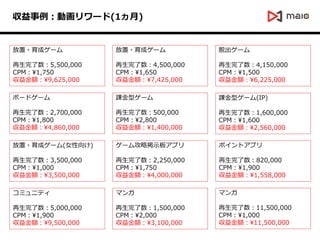 ӻ`(1)
?ɥ`
4,500,000
CPM1,650
~7,425,000
ޥ
1,500,000
CPM2,000
~3,100,000
nͥ`(IP)
1,600,000
CPM1,600
~2,560,000
nͥ`
500,000
CPM2,800
~1,400,000
ݥȥץ
820,000
CPM1,900
~1,558,000
ܩ`ɥ`
2,700,000
CPM1,800
~4,860,000
?ɥ`
5,500,000
CPM1,750
~9,625,000
ѳ`
4,150,000
CPM1,500
~6,225,000
?ɥ`(Ů)
3,500,000
CPM1,000
~3,500,000
`๥Ԓʾ奢ץ
2,250,000
CPM1,750
~4,000,000
ߥ˥ƥ
5,000,000
CPM1,900
~9,500,000
ޥ
11,500,000
CPM1,000
~11,500,000
 