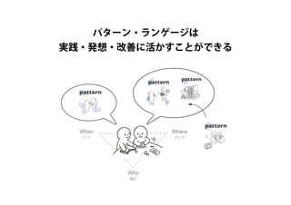 What
Why How
Who
When Where
何を
誰が
なぜ
どこでいつ
どのように
「つくる」ことの
本質的な一部
「つくる」ことの
背景にあたる部分
Who
When Where
誰が
どこでいつ
What
Why How
何を
なぜ
どのように
What
Why How
何を
なぜ
どのように
What
Why
How
何を
なぜ
どのように
What
Why How
何を
なぜ
どのように
What
Why
How
何を
なぜ
どのように
What
Why
How
何を
なぜ
どのように
What
Why
How
何を
なぜ
どのように
What
Why
How
何を
なぜ
どのように
What
Why
How
何を
なぜ
どのように
pattern
pattern
pattern
pattern
パターン・ランゲージは
実践・発想・改善に活かすことができる
 
