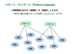 対象領域における「経験則」を「言語化」したもの 
　 = 成功に潜む共通パターンを言語（ランゲージ）化する
パターン・ランゲージ（Pattern Language）
経験
経験
経験
経験経験
経験
経験
経験
経験
パターン パターン
経験
 