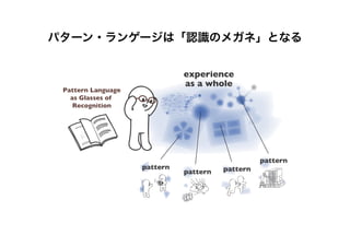 experience
as a whole
pattern
pattern pattern
pattern
Pattern Language
as Glasses of
Recognition
パターン・ランゲージは「認識のメガネ」となる
 