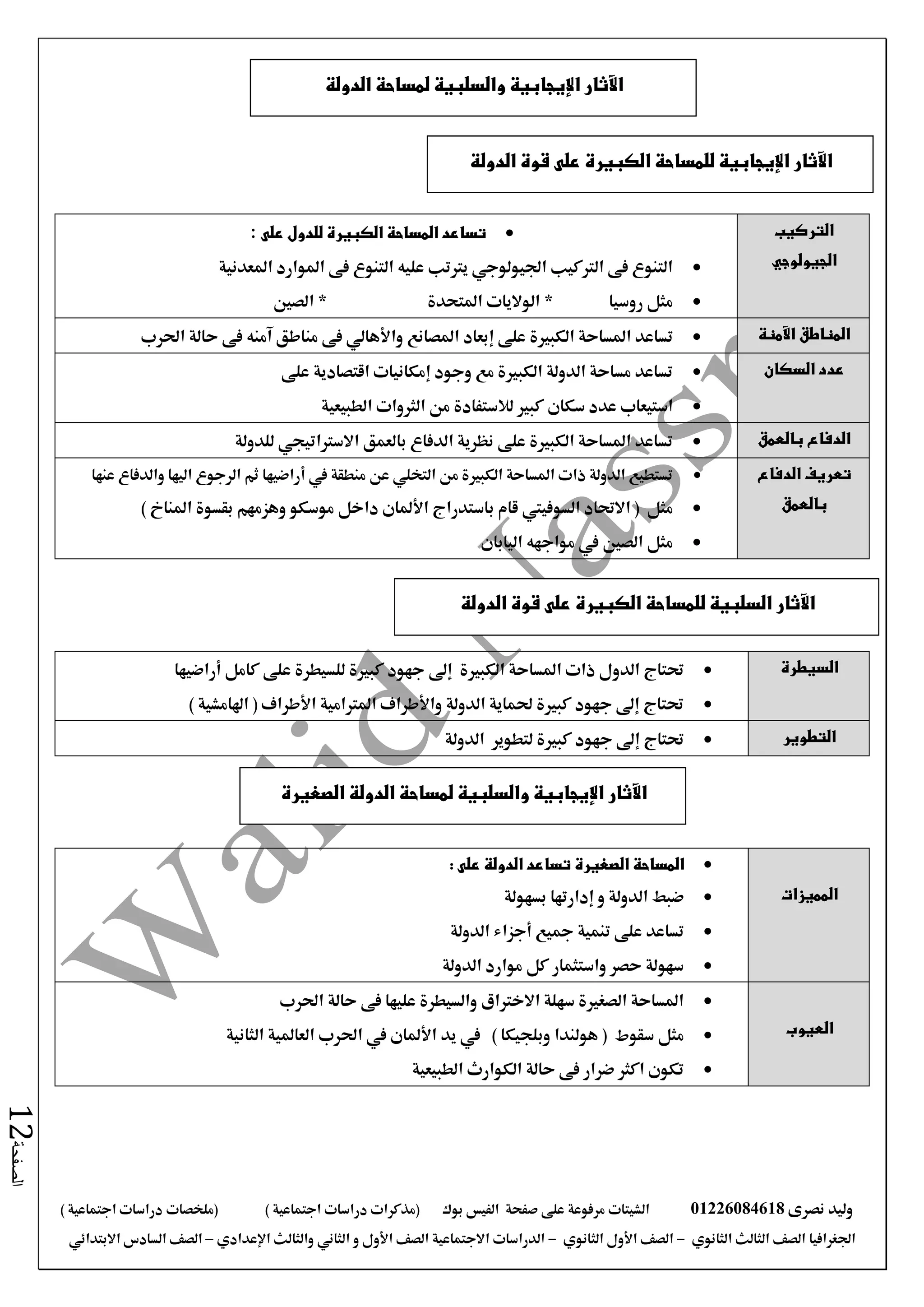 ‫نصرى‬ ‫وليد‬01226084618‫الش‬‫على‬ ‫مرفوعة‬ ‫يتات‬‫صفحة‬‫الفيس‬‫بوك‬) ‫اجتماعية‬ ‫دراسات‬ ‫(مذكرات‬(‫ملخصات‬) ‫اجتماعية‬ ‫دراسات‬
‫اجلغرافيا‬‫الثانوي‬ ‫الثالث‬ ‫الصف‬-‫الصف‬‫الثانوي‬ ‫األول‬-‫االجتماعية‬ ‫الدراسات‬‫الصف‬‫و‬ ‫األول‬‫اإلعدادي‬ ‫والثالث‬ ‫الثاني‬–‫االبتدائي‬ ‫السادس‬ ‫الصف‬
‫الصفحة‬12
‫التركيب‬
‫الجيولوجي‬
‫على‬ ‫للدول‬ ‫الكبيرة‬ ‫المساحة‬ ‫تساعد‬:
‫املعدنية‬ ‫املوارد‬ ‫فى‬ ‫التنوع‬ ‫عليه‬ ‫يرتتب‬ ‫اجليولوجي‬ ‫الرتكيب‬ ‫فى‬ ‫التنوع‬
‫الصني‬ * ‫املتحدة‬ ‫الواليات‬ * ‫روسيا‬ ‫مثل‬
‫اآلمنة‬ ‫المناطق‬‫على‬ ‫الكبرية‬ ‫املساحة‬ ‫تساعد‬‫إبعاد‬‫احلرب‬ ‫حالة‬ ‫فى‬ ‫آمنه‬ ‫مناطق‬ ‫فى‬ ‫واألهالي‬ ‫املصانع‬
‫السكان‬ ‫عدد‬‫على‬ ‫اقتصادية‬ ‫إمكانيات‬ ‫وجود‬ ‫مع‬ ‫الكبرية‬ ‫الدولة‬ ‫مساحة‬ ‫تساعد‬
‫سكان‬ ‫عدد‬ ‫استيعاب‬‫الطبيعية‬ ‫الثروات‬ ‫من‬ ‫لالستفادة‬ ‫كبري‬
‫بالعمق‬ ‫الدفاع‬‫للدولة‬ ‫االسرتاتيجي‬ ‫بالعمق‬ ‫الدفاع‬ ‫نظرية‬ ‫على‬ ‫الكبرية‬ ‫املساحة‬ ‫تساعد‬
‫الدفاع‬ ‫تعريف‬
‫بالعمق‬
‫الرجوع‬ ‫ثم‬ ‫أراضيها‬ ‫يف‬ ‫منطقة‬ ‫عن‬ ‫التخلي‬ ‫من‬ ‫الكبرية‬ ‫املساحة‬ ‫ذات‬ ‫الدولة‬ ‫تستطيع‬‫اليها‬‫عنها‬ ‫والدفاع‬
‫قا‬ ‫السوفييت‬ ‫االحتاد‬ ( ‫مثل‬) ‫املنا‬ ‫بقسوة‬ ‫وهزمهم‬ ‫موسكو‬ ‫داخل‬ ‫األملان‬ ‫باستدراج‬ ‫م‬
‫اليابان‬ ‫مواجهه‬ ‫يف‬ ‫الصني‬ ‫مثل‬
‫السيطرة‬‫الكبرية‬ ‫املساحة‬ ‫ذات‬ ‫الدول‬ ‫حتتاج‬‫إىل‬‫كامل‬ ‫على‬ ‫للسيطرة‬ ‫كبرية‬ ‫جهود‬‫أراضيها‬
) ‫اهلامشية‬ ( ‫األطراف‬ ‫املرتامية‬ ‫واألطراف‬ ‫الدولة‬ ‫حلماية‬ ‫كبرية‬ ‫جهود‬ ‫إىل‬ ‫حتتاج‬
‫التطوير‬‫إ‬ ‫حتتاج‬‫لتطوير‬ ‫كبرية‬ ‫جهود‬ ‫ىل‬‫الدولة‬
‫المميزات‬
‫على‬ ‫الدولة‬ ‫تساعد‬ ‫الصغيرة‬ ‫المساحة‬:
‫ضبط‬‫إدارتها‬ ‫و‬ ‫الدولة‬‫بسهولة‬
‫مجيع‬ ‫تنمية‬ ‫على‬ ‫تساعد‬‫أجزاء‬‫الدولة‬
‫الدولة‬ ‫موارد‬ ‫كل‬ ‫واستثمار‬ ‫حصر‬ ‫سهولة‬
‫العيوب‬
‫احلرب‬ ‫حالة‬ ‫فى‬ ‫عليها‬ ‫والسيطرة‬ ‫االخرتاق‬ ‫سهلة‬ ‫الصغرية‬ ‫املساحة‬
( ‫سقوط‬ ‫مثل‬) ‫وبلجيكا‬ ‫هولندا‬‫يف‬‫يد‬‫الثانية‬ ‫العاملية‬ ‫احلرب‬ ‫يف‬ ‫األملان‬
‫الطبيعية‬ ‫الكوارث‬ ‫حالة‬ ‫فى‬ ‫ضرار‬ ‫اكثر‬ ‫تكون‬
‫الدو‬ ‫لمساحة‬ ‫والسلبية‬ ‫اإليجابية‬ ‫اآلثار‬‫لة‬
‫الصغيرة‬ ‫الدولة‬ ‫لمساحة‬ ‫والسلبية‬ ‫اإليجابية‬ ‫اآلثار‬
‫الدولة‬ ‫قوة‬ ‫على‬ ‫الكبيرة‬ ‫للمساحة‬ ‫اإليجابية‬ ‫اآلثار‬
‫الدولة‬ ‫قوة‬ ‫على‬ ‫الكبيرة‬ ‫للمساحة‬ ‫السلبية‬ ‫اآلثار‬
 