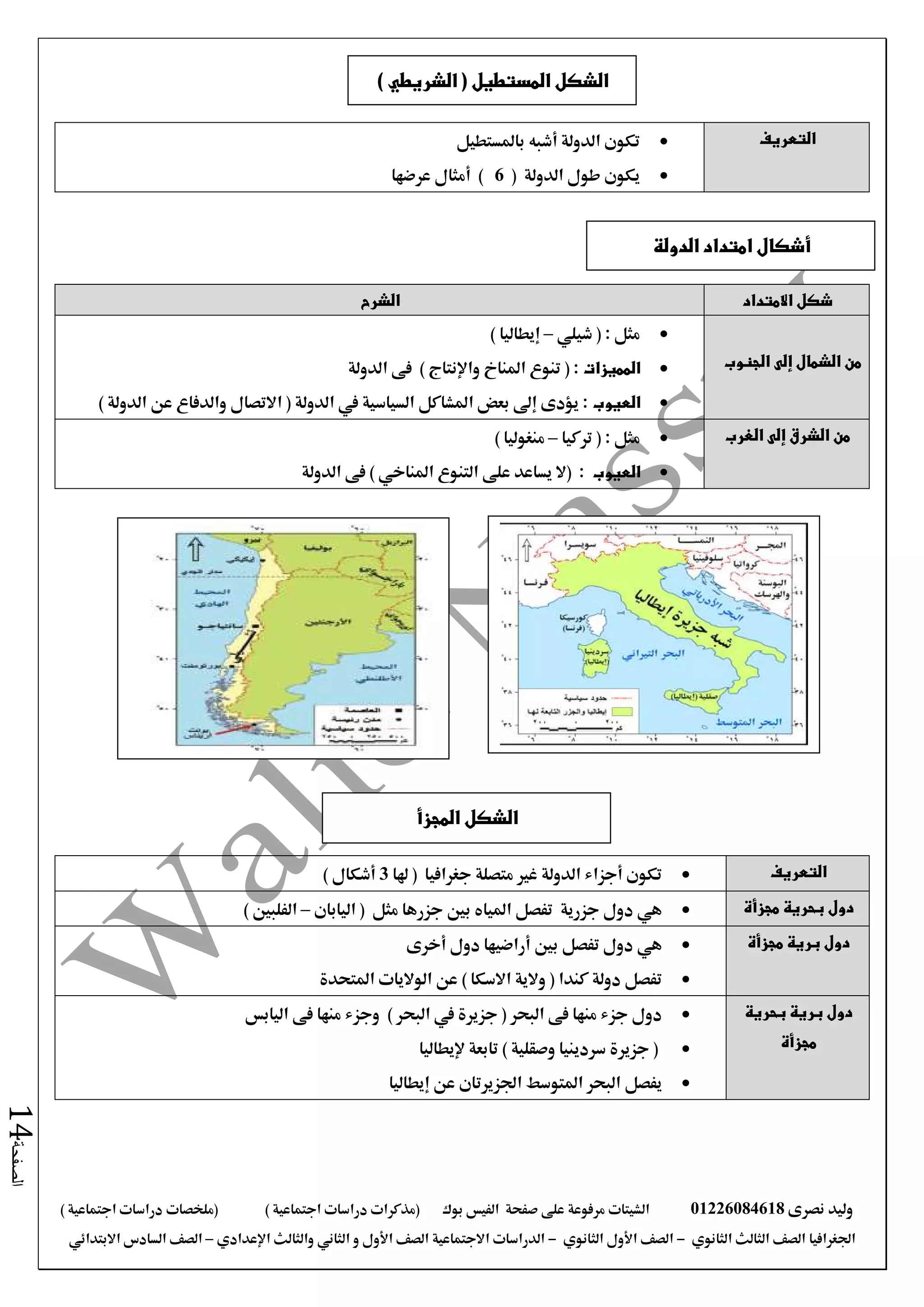 ‫نصرى‬ ‫وليد‬01226084618‫الش‬‫على‬ ‫مرفوعة‬ ‫يتات‬‫صفحة‬‫الفيس‬‫بوك‬) ‫اجتماعية‬ ‫دراسات‬ ‫(مذكرات‬(‫ملخصات‬) ‫اجتماعية‬ ‫دراسات‬
‫اجلغرافيا‬‫الثانوي‬ ‫الثالث‬ ‫الصف‬-‫الصف‬‫الثانوي‬ ‫األول‬-‫االجتماعية‬ ‫الدراسات‬‫الصف‬‫و‬ ‫األول‬‫اإلعدادي‬ ‫والثالث‬ ‫الثاني‬–‫االبتدائي‬ ‫السادس‬ ‫الصف‬
‫الصفحة‬14
‫التع‬‫ريف‬‫باملستطيل‬ ‫أشبه‬ ‫الدولة‬ ‫تكون‬
( ‫الدولة‬ ‫طول‬ ‫يكون‬6‫عرضها‬ ‫أمثال‬ )
‫االمتداد‬ ‫شكل‬‫الشرح‬
‫الجنوب‬ ‫إلى‬ ‫الشمال‬ ‫من‬
( : ‫مثل‬‫شيلي‬–‫إيطاليا‬)
‫المميزات‬‫الدولة‬ ‫فى‬ ) ‫واإلنتاج‬ ‫املنا‬ ‫تنوع‬ ( :
‫العيوب‬‫ع‬ ‫والدفاع‬ ‫االتصال‬ ( ‫الدولة‬ ‫يف‬ ‫السياسية‬ ‫املشاكل‬ ‫بعض‬ ‫إىل‬ ‫يؤدى‬ :) ‫الدولة‬ ‫ن‬
‫من‬‫الشرق‬‫إلى‬‫الغرب‬‫تركيا‬ ( : ‫مثل‬–) ‫منغوليا‬
‫العيوب‬‫الدولة‬ ‫فى‬ ) ‫املناخي‬ ‫التنوع‬ ‫على‬ ‫يساعد‬ ‫(ال‬ :
‫التعريف‬‫تكون‬‫أجزاء‬‫غري‬ ‫الدولة‬‫متصلة‬‫جغرافيا‬‫هلا‬ (3‫أشكال‬)
‫مجزأة‬ ‫بحرية‬ ‫دول‬‫هي‬‫جزرية‬ ‫دول‬‫تفصل‬‫املياه‬‫مثل‬ ‫جزرها‬ ‫بني‬‫اليابان‬ (–) ‫الفلبني‬
‫برية‬ ‫دول‬‫مجزأة‬‫هي‬‫أخرى‬ ‫دول‬ ‫أراضيها‬ ‫بني‬ ‫تفصل‬ ‫دول‬
‫والية‬ ( ‫كندا‬ ‫دولة‬ ‫تفصل‬‫االسكا‬)‫املتحدة‬ ‫الواليات‬ ‫عن‬
‫بحرية‬ ‫برية‬ ‫دول‬
‫مجزأة‬
‫البحر‬ ‫فى‬ ‫منها‬ ‫جزء‬ ‫دول‬) ‫البحر‬ ‫يف‬ ‫جزيرة‬ (‫اليابس‬ ‫فى‬ ‫منها‬ ‫وجزء‬
() ‫وصقلية‬ ‫سردينيا‬ ‫جزيرة‬‫إليطاليا‬ ‫تابعة‬
‫يفصل‬‫عن‬ ‫اجلزيرتان‬ ‫املتوسط‬ ‫البحر‬‫إي‬‫طاليا‬
) ‫الشريطي‬ ( ‫المستطيل‬ ‫الشكل‬
‫المجزأ‬ ‫الشكل‬
‫الدولة‬ ‫امتداد‬ ‫أشكال‬
 