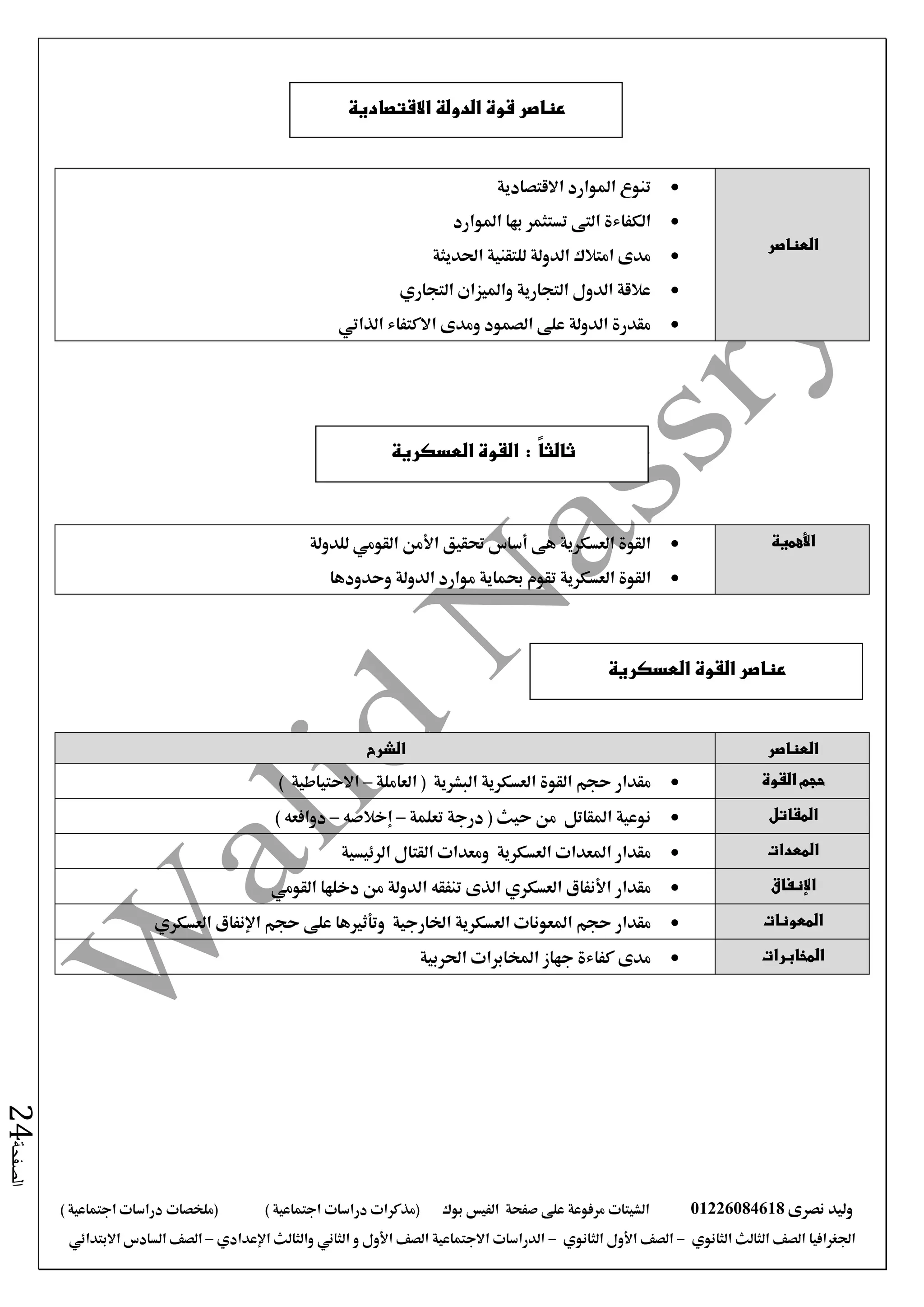 ‫نصرى‬ ‫وليد‬01226084618‫الش‬‫على‬ ‫مرفوعة‬ ‫يتات‬‫صفحة‬‫الفيس‬‫بوك‬) ‫اجتماعية‬ ‫دراسات‬ ‫(مذكرات‬(‫ملخصات‬) ‫اجتماعية‬ ‫دراسات‬
‫اجلغرافيا‬‫الثانوي‬ ‫الثالث‬ ‫الصف‬-‫الصف‬‫الثانوي‬ ‫األول‬-‫االجتماعية‬ ‫الدراسات‬‫الصف‬‫و‬ ‫األول‬‫اإلعدادي‬ ‫والثالث‬ ‫الثاني‬–‫االبتدائي‬ ‫السادس‬ ‫الصف‬
‫الصفحة‬24
‫العناصر‬
‫االقتصادية‬ ‫املوارد‬ ‫تنوع‬
‫املوارد‬ ‫بها‬ ‫تستثمر‬ ‫التى‬ ‫الكفاءة‬
‫احلديثة‬ ‫للتقنية‬ ‫الدولة‬ ‫امتالك‬ ‫مدى‬
‫وامليزان‬ ‫التجارية‬ ‫الدول‬ ‫عالقة‬‫التجاري‬
‫االكتفاء‬ ‫ومدى‬ ‫الصمود‬ ‫على‬ ‫الدولة‬ ‫مقدرة‬‫الذاتي‬
‫األهمية‬‫للدولة‬ ‫القومي‬ ‫األمن‬ ‫حتقيق‬ ‫أساس‬ ‫هى‬ ‫العسكرية‬ ‫القوة‬
‫ال‬ ‫القوة‬‫وحدودها‬ ‫الدولة‬ ‫موارد‬ ‫حبماية‬ ‫تقوم‬ ‫عسكرية‬
‫العناصر‬‫الشرح‬
‫حجم‬‫القوة‬‫مقدار‬‫العاملة‬ ( ‫البشرية‬ ‫العسكرية‬ ‫القوة‬ ‫حجم‬–) ‫االحتياطية‬
‫المقاتل‬‫املقاتل‬ ‫نوعية‬‫حيث‬ ‫من‬‫تعلمة‬ ‫درجة‬ (–‫إخالصه‬–) ‫دوافعه‬
‫المعدات‬‫مقدار‬‫العسكرية‬ ‫املعدات‬‫الرئيسية‬ ‫القتال‬ ‫ومعدات‬
‫اإلنفاق‬‫مقدار‬‫العسكري‬ ‫األنفاق‬‫القومي‬ ‫دخلها‬ ‫من‬ ‫الدولة‬ ‫تنفقه‬ ‫الذى‬
‫المعونات‬‫مقدار‬‫العسكرية‬ ‫املعونات‬ ‫حجم‬‫اخلارجية‬‫اإل‬ ‫حجم‬ ‫على‬ ‫وتأثريها‬‫العسكري‬ ‫نفاق‬
‫المخابرات‬‫مدى‬‫ك‬‫احلربية‬ ‫املخابرات‬ ‫جهاز‬ ‫فاءة‬
‫عناصر‬‫االقتصادية‬ ‫الدولة‬ ‫قوة‬
: ً‫ا‬‫ثالث‬‫العسكرية‬ ‫القوة‬
‫عناصر‬‫العسكرية‬ ‫القوة‬
 