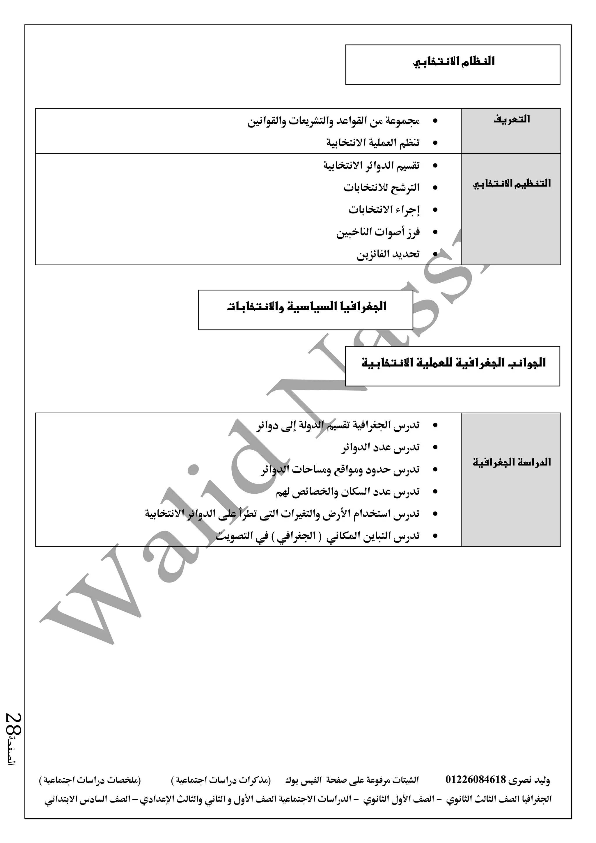 ‫نصرى‬ ‫وليد‬01226084618‫الش‬‫على‬ ‫مرفوعة‬ ‫يتات‬‫صفحة‬‫الفيس‬‫بوك‬) ‫اجتماعية‬ ‫دراسات‬ ‫(مذكرات‬(‫ملخصات‬) ‫اجتماعية‬ ‫دراسات‬
‫اجلغرافيا‬‫الثانوي‬ ‫الثالث‬ ‫الصف‬-‫الصف‬‫الثانوي‬ ‫األول‬-‫االجتماعية‬ ‫الدراسات‬‫الصف‬‫و‬ ‫األول‬‫اإلعدادي‬ ‫والثالث‬ ‫الثاني‬–‫االبتدائي‬ ‫السادس‬ ‫الصف‬
‫الصفحة‬28
‫التعريف‬‫والقوانني‬ ‫والتشريعات‬ ‫القواعد‬ ‫من‬ ‫جمموعة‬
‫االنتخابية‬ ‫العملية‬ ‫تنظم‬
‫التنظيم‬‫االنتخابي‬
‫االنتخابية‬ ‫الدوائر‬ ‫تقسيم‬
‫لالنتخابات‬ ‫الرتشح‬
‫اال‬ ‫إجراء‬‫نتخابات‬
‫الناخبني‬ ‫أصوات‬ ‫فرز‬
‫الفائزين‬ ‫حتديد‬
‫الجغرافية‬ ‫الدراسة‬
‫دوائر‬ ‫إىل‬ ‫الدولة‬ ‫تقسيم‬ ‫اجلغرافية‬ ‫تدرس‬
‫الدوائر‬ ‫عدد‬ ‫تدرس‬
‫الدوائر‬ ‫ومساحات‬ ‫ومواقع‬ ‫حدود‬ ‫تدرس‬
‫هلم‬ ‫واخلصائص‬ ‫السكان‬ ‫عدد‬ ‫تدرس‬
‫االنتخابية‬ ‫الدوائر‬ ‫على‬ ‫تطرأ‬ ‫التى‬ ‫والتغريات‬ ‫األرض‬ ‫استخدام‬ ‫تدرس‬
‫ا‬ ‫تدرس‬‫التصويت‬ ‫يف‬ ) ‫اجلغرايف‬ ( ‫املكاني‬ ‫لتباين‬
‫واالنتخابات‬ ‫السياسية‬ ‫الجغرافيا‬
‫االنتخابية‬ ‫للعملية‬ ‫الجغرافية‬ ‫الجوانب‬
‫االنتخابي‬ ‫النظام‬
 