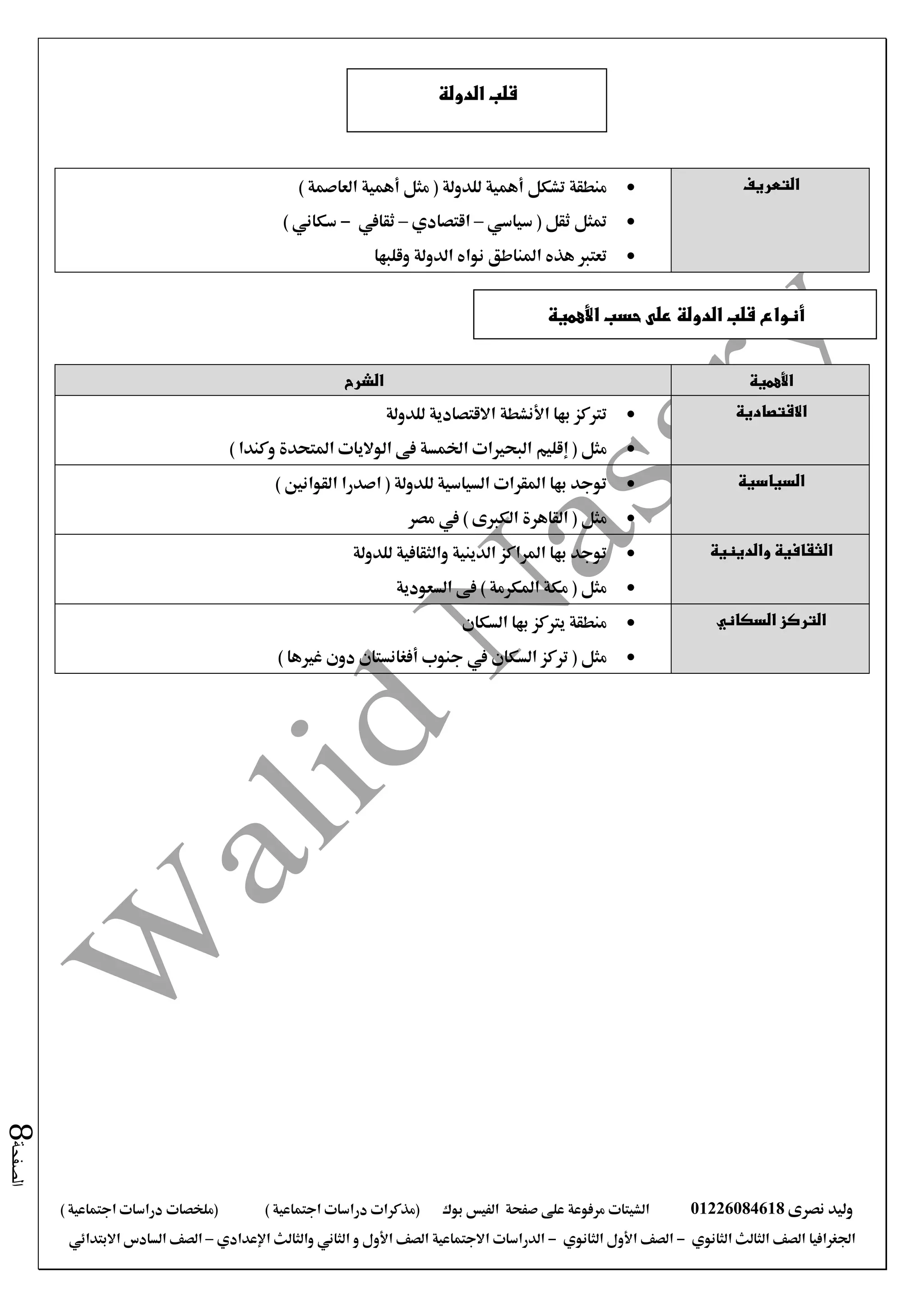 ‫نصرى‬ ‫وليد‬01226084618‫الش‬‫على‬ ‫مرفوعة‬ ‫يتات‬‫صفحة‬‫الفيس‬‫بوك‬) ‫اجتماعية‬ ‫دراسات‬ ‫(مذكرات‬(‫ملخصات‬) ‫اجتماعية‬ ‫دراسات‬
‫اجلغرافيا‬‫الثانوي‬ ‫الثالث‬ ‫الصف‬-‫الصف‬‫الثانوي‬ ‫األول‬-‫االجتماعية‬ ‫الدراسات‬‫الصف‬‫و‬ ‫األول‬‫اإلعدادي‬ ‫والثالث‬ ‫الثاني‬–‫االبتدائي‬ ‫السادس‬ ‫الصف‬
‫الصفحة‬8
‫التعريف‬‫للدولة‬ ‫أهمية‬ ‫تشكل‬ ‫منطقة‬) ‫العاصمة‬ ‫أهمية‬ ‫مثل‬ (
‫سياسي‬ ( ‫ثقل‬ ‫متثل‬–‫اقتصادي‬–‫ثقايف‬-) ‫سكاني‬
‫هذ‬ ‫تعترب‬‫وقلبها‬ ‫الدولة‬ ‫نواه‬ ‫املناطق‬ ‫ه‬
‫األهمية‬‫الشرح‬
‫االقتصادية‬‫بها‬ ‫ترتكز‬‫األنشطة‬‫للدولة‬ ‫االقتصادية‬
( ‫مثل‬‫إقليم‬) ‫وكندا‬ ‫املتحدة‬ ‫الواليات‬ ‫فى‬ ‫اخلمسة‬ ‫البحريات‬
‫السياسية‬‫للدولة‬ ‫السياسية‬ ‫املقرات‬ ‫بها‬ ‫توجد‬(‫اصدرا‬) ‫القوانني‬
‫مثل‬(‫مصر‬ ‫يف‬ ) ‫الكربى‬ ‫القاهرة‬
‫و‬ ‫الثقافية‬‫الدينية‬‫للدولة‬ ‫والثقافية‬ ‫الدينية‬ ‫املراكز‬ ‫بها‬ ‫توجد‬
‫السعودية‬ ‫فى‬ ) ‫املكرمة‬ ‫مكة‬ ( ‫مثل‬
‫التركز‬‫السكاني‬‫السكان‬ ‫بها‬ ‫يرتكز‬ ‫منطقة‬
‫السكان‬ ‫تركز‬ ( ‫مثل‬‫يف‬) ‫غريها‬ ‫دون‬ ‫أفغانستان‬ ‫جنوب‬
‫الدولة‬ ‫قلب‬
‫األهمية‬ ‫حسب‬ ‫على‬ ‫الدولة‬ ‫قلب‬ ‫أنواع‬
 