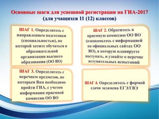 Основные шаги для успешной регистрации на ГИА-2017
(для учащихся 11 (12) классов)
 