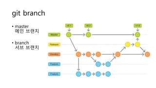git branch
• master
메인 브랜치
• branch
서브 브랜치
 