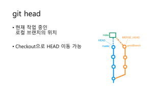 git head
• 현재 작업 중인
로컬 브랜치의 위치
• Checkout으로 HEAD 이동 가능
 