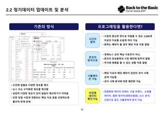12
2.2 정기데이터 업데이트 및 분석
프로그래밍을 활용한다면?
• 오전에 일별로 다양한 정보를 체크
• 뉴스 또는 수치화된 정보를 체크함
• 상당히 다양한 정보가 있어 일일이 체크하기가 어려움
• 또한 당일 시장과 연동되는 핵심 지표 등을 선정하는데
물리적 한계 존재
기존의 방식
시간의
절약
• 시장의 중요한 변수로 작용할 수 있는 3,000개
이상의 지표를 손쉽게 처리 가능
• 원하는 패턴이 올 경우 해당 지표 자동 알람
시뮬레이
션 가능
• 해당 지표의 해당 패턴이 있었던 과거 사례
검색 가능함
• 과거 사례 분석에 따른 패턴화 가능
본인의
방식으로
• 경제뉴스 상의 핵심 지표만이 아닌,
• 본인의 관심종목과 시장 패턴에 맞추어 알람
• 주식에 영향을 줄 수 있는 상황 자동 알람
비정형
데이터
확인가능
• 정형화된 데이터 외에도 구글 트랜드, 쇼핑몰
데이터, 뉴스 분석, 산업지표 등도 크롤링하여
분석 가능
 