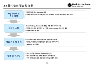 19
공시 분석 후 발송 예시
2.4 공시/뉴스 발송 및 분류
 