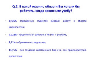 Q.2. В какой именно области Вы хотели бы
работать, когда закончите учебу?
• 57,36% опрошенных студентов выбрали работу в области
журналистики,
• 22,22% - предпочитают работать в PR (PR) и рекламе,
• 8,11% - обучение и исследования,
• 11,71% - для создания собственного бизнеса, для производителей,
директоров.
 