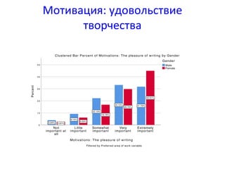 Мотивация: удовольствие
творчества
 