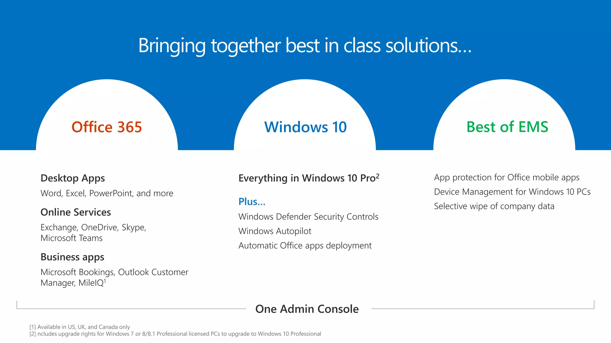 Desktop Apps
Word, Excel, PowerPoint, and more
Online Services
Exchange, OneDrive, Skype,
Microsoft Teams
Business apps
Microsoft Bookings, Outlook Customer
Manager, MileIQ1
Everything in Windows 10 Pro2
Plus…
Windows Defender Security Controls
Windows Autopilot
Automatic Office apps deployment
App protection for Office mobile apps
Device Management for Windows 10 PCs
Selective wipe of company data
Windows 10 Best of EMSOffice 365
Bringing together best in class solutions…
[1] Available in US, UK, and Canada only
[2] ncludes upgrade rights for Windows 7 or 8/8.1 Professional licensed PCs to upgrade to Windows 10 Professional
One Admin Console
 