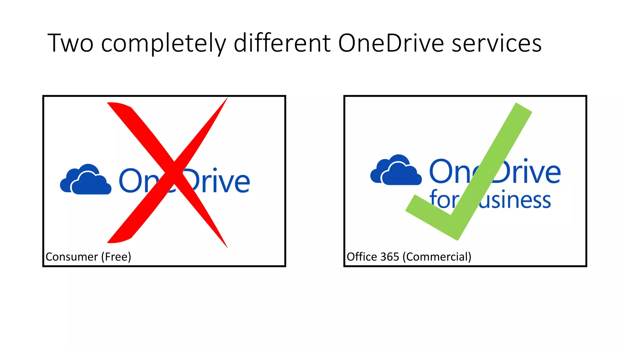 Consumer (Free) Office 365 (Commercial)
Two completely different OneDrive services
 