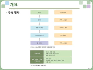 11
개요
 구축 절차
 