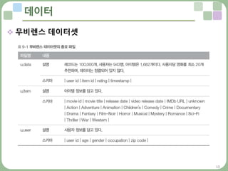 13
데이터
 무비렌스 데이터셋
 