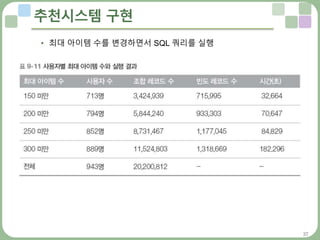 37
추천시스템 구현
• 최대 아이템 수를 변경하면서 SQL 쿼리를 실행
 