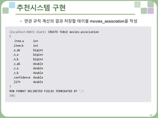 44
추천시스템 구현
• 연관 규칙 계산의 결과 저장할 테이블 movies_association을 작성
 