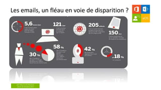 aOS Maurice & Réunion
24 et 26 Octobre 2017
Les emails, un fléau en voie de disparition ?
 