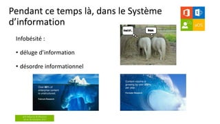 aOS Maurice & Réunion
24 et 26 Octobre 2017
Pendant ce temps là, dans le Système
d’information
Infobésité :
• déluge d’information
• désordre informationnel
 