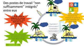 aOS Maurice & Réunion
24 et 26 Octobre 2017
Des postes de travail “non
suffisamment” intégrés”
entre eux
Organisation ?
Communication ?
Coordination ?
Synchronisation ?
 