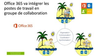 aOS Maurice & Réunion
24 et 26 Octobre 2017
Office 365 va intégrer les
postes de travail en
groupe de collaboration
Organisation !
Communication !
Coordination !
Synchronisation !
 