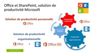 aOS Maurice & Réunion
24 et 26 Octobre 2017
Productivité
de groupe
Productivité
individuelle
Office et SharePoint, solution de
productivité Microsoft
 