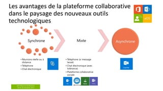 aOS Maurice & Réunion
24 et 26 Octobre 2017
Les avantages de la plateforme collaborative
dans le paysage des nouveaux outils
technologiques
 