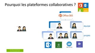aOS Maurice & Réunion
24 et 26 Octobre 2017
Pourquoi les plateformes collaboratives ?
 